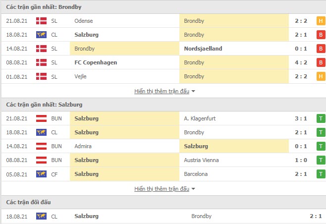 Th&agrave;nh t&iacute;ch đối đầu Brondby vs Red Bull Salzburg