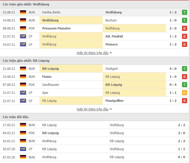 Th&agrave;nh t&iacute;ch đối đầu Wolfsburg vs RB Leipzig