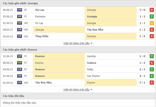 Th&agrave;nh t&iacute;ch đối đầu Georgia vs Kosovo