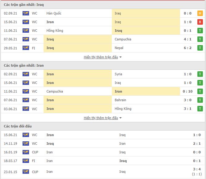 Th&agrave;nh t&iacute;ch đối đầu Iraq vs Iran