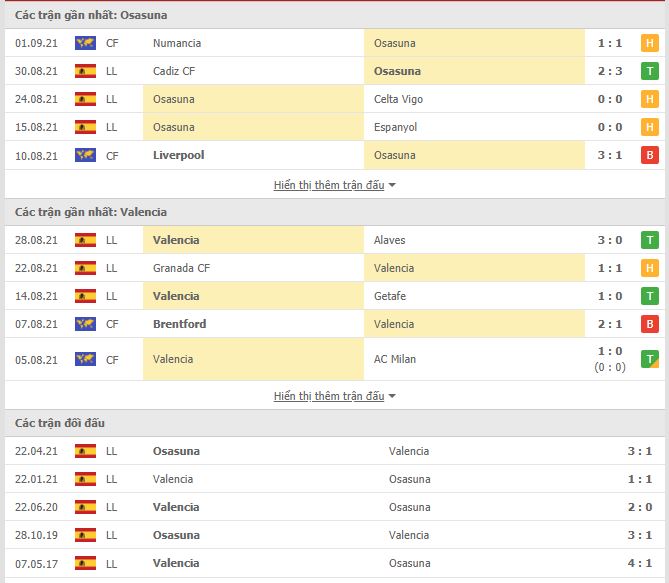 Th&agrave;nh t&iacute;ch đối đầu Osasuna vs Valencia