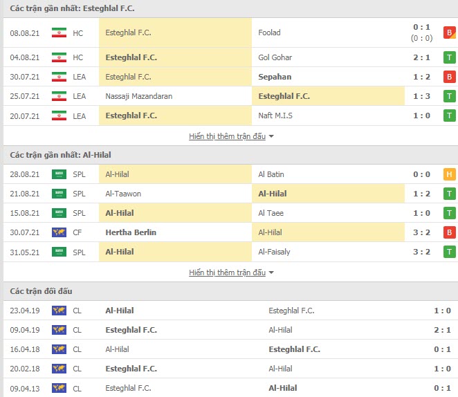 Th&agrave;nh t&iacute;ch đối đầu Esteghlal vs Al Hilal