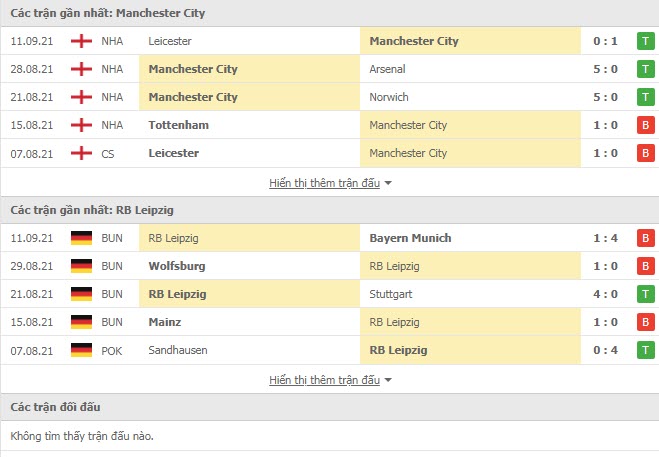 Th&agrave;nh t&iacute;ch đối đầu Man City vs RB Leipzig