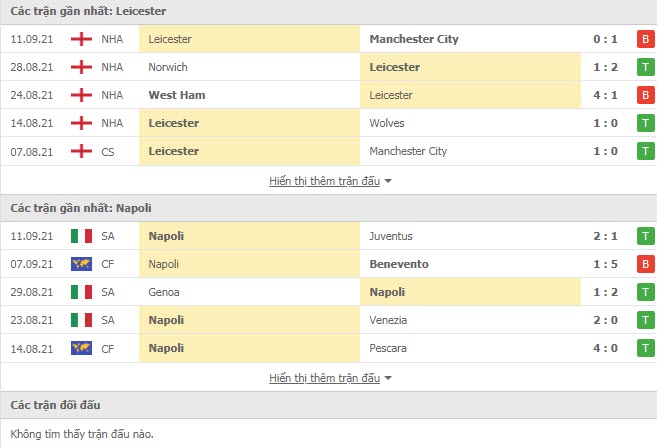 Th&agrave;nh t&iacute;ch đối đầu Leicester vs Napoli