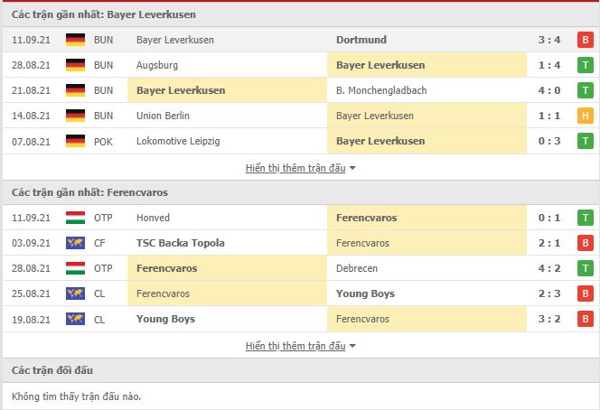 Th&agrave;nh t&iacute;ch đối đầu Leverkusen vs Ferencvarosi