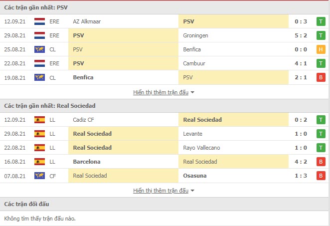 Th&agrave;nh t&iacute;ch đối đầu PSV vs Sociedad