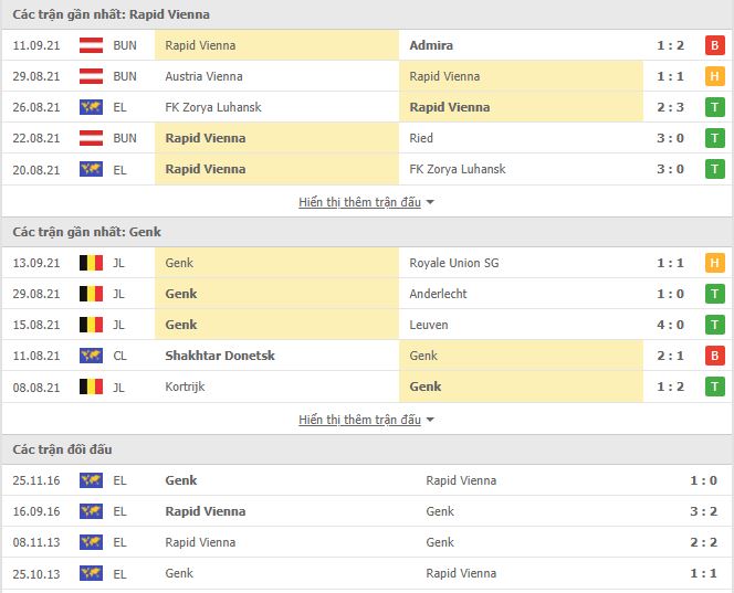 Th&agrave;nh t&iacute;ch đối đầu Rapid Wien vs Genk