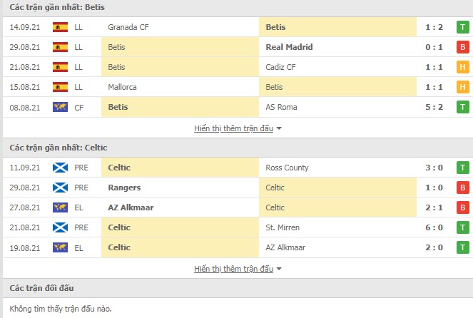 Th&agrave;nh t&iacute;ch đối đầu Real Betis vs Celtic