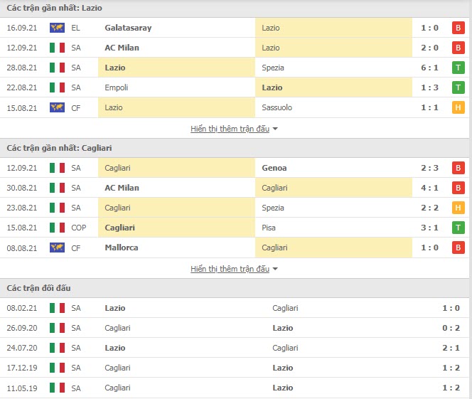Th&agrave;nh t&iacute;ch đối đầu Lazio vs Cagliari