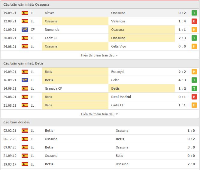 Th&agrave;nh t&iacute;ch đối đầu Osasuna vs Real Betis
