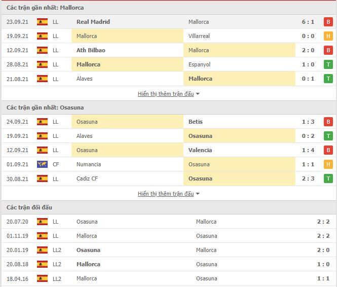 Th&agrave;nh t&iacute;ch đối đầu Mallorca vs Osasuna