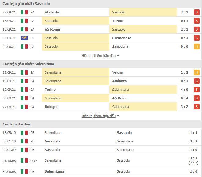 Th&agrave;nh t&iacute;ch đối đầu Sassuolo vs Salernitana