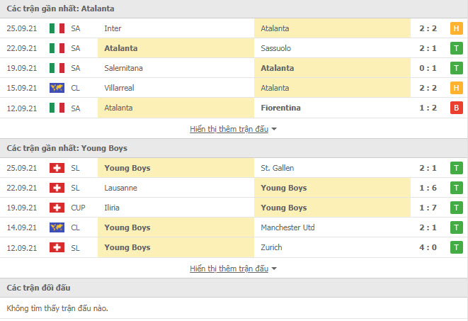 Th&agrave;nh t&iacute;ch đối đầu Atalanta vs Young Boys