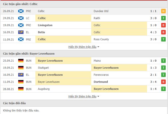 Th&agrave;nh t&iacute;ch đối đầu Celtic vs Leverkusen