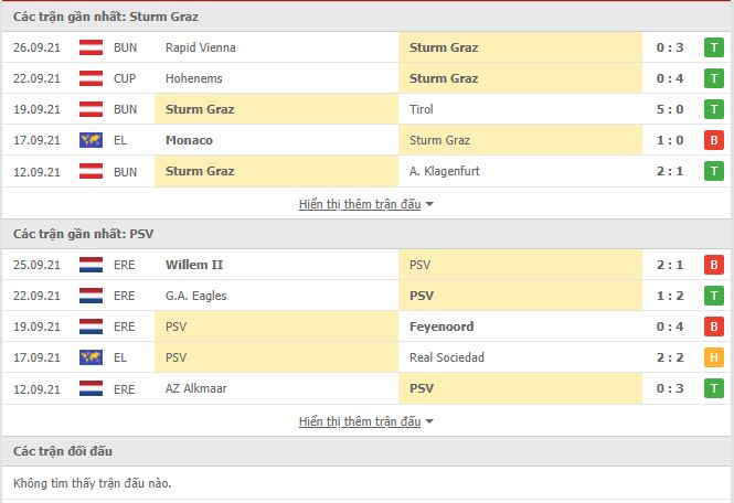 Th&agrave;nh t&iacute;ch đối đầu Sturm Graz vs PSV