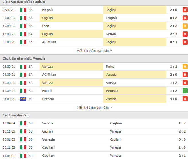 Th&agrave;nh t&iacute;ch đối đầu Cagliari vs Venezia