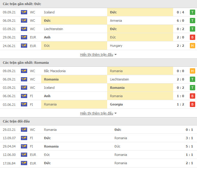 Th&agrave;nh t&iacute;ch đối đầu Đức vs Romania