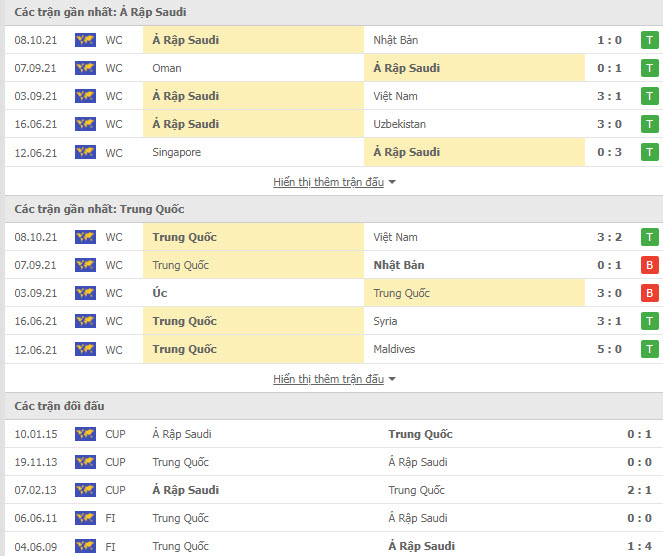 Th&agrave;nh t&iacute;ch đối đầu Saudi Arabia vs Trung Quốc