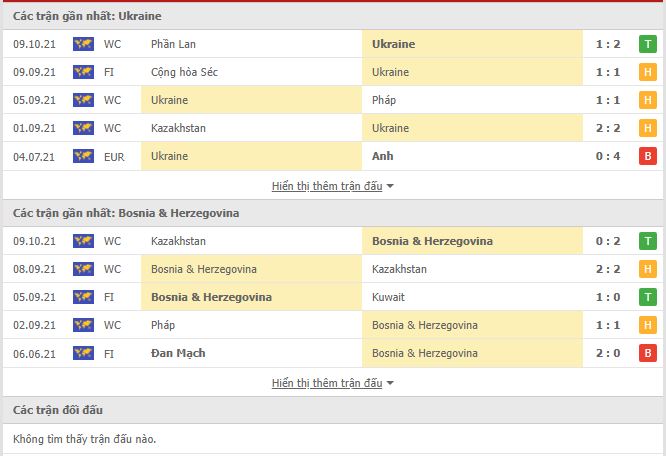 Th&agrave;nh t&iacute;ch đối đầu Ukraine vs Bosnia