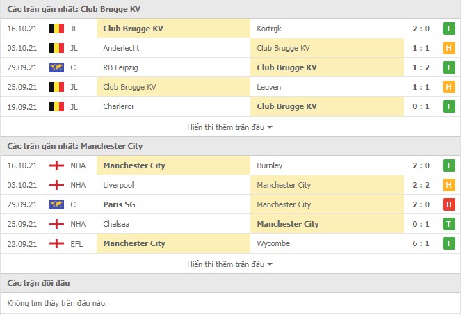 Th&agrave;nh t&iacute;ch đối đầu Club Brugge vs Man City