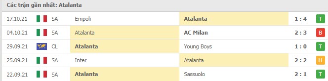 Phong độ Atalanta 5 trận gần nhất Phong độ Atalanta 5 trận gần nhất