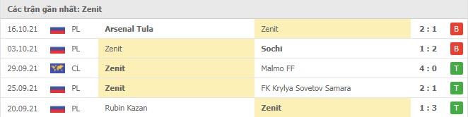 Phong độ Juventus 5 trận gần nhất