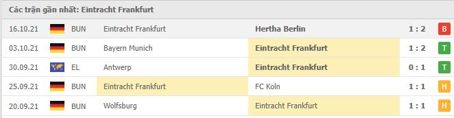 Phong độ Eintracht Frankfurt 5 trận gần nhất