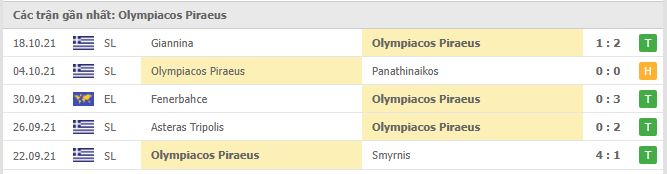 Phong độ Olympiakos 5 trận gần nhất