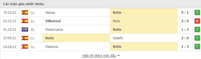 Phong độ Real Betis 5 trận gần nhất