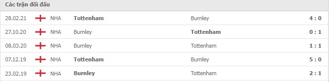 Lịch sử đối đầu Burnley vs Tottenham