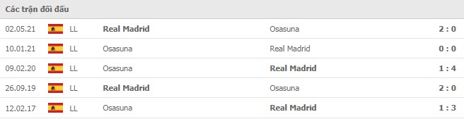 Lịch sử đối đầu Real Madrid vs Osasuna