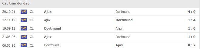 Lịch sử đối đầu Dortmund vs Ajax Lịch sử đối đầu Dortmund vs Ajax