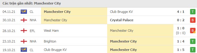 Phong độ Man City 5 trận gần nhất Phong độ Man City 5 trận gần nhất