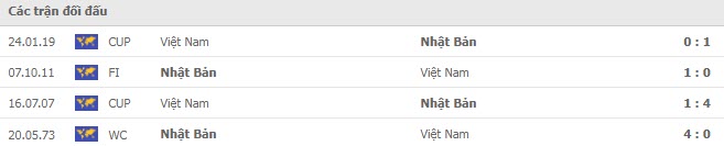 Lịch sử đối đầu Việt Nam vs Nhật Bản Lịch sử đối đầu Việt Nam vs Nhật Bản