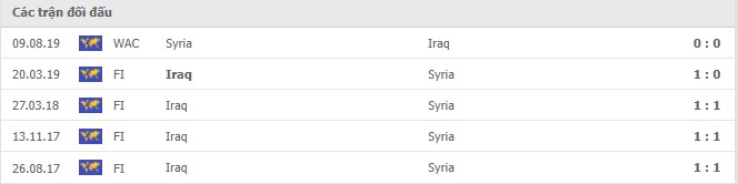 Lịch sử đối đầu Iraq vs Syria Lịch sử đối đầu Iraq vs Syria