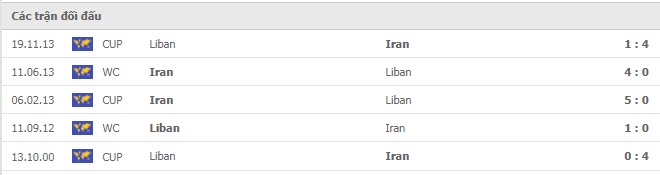 Lịch sử đối đầu Lebanon vs Iran Lịch sử đối đầu Lebanon vs Iran