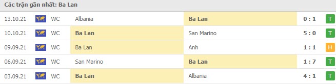 Phong độ Ba Lan 5 trận gần nhất Phong độ Ba Lan 5 trận gần nhất