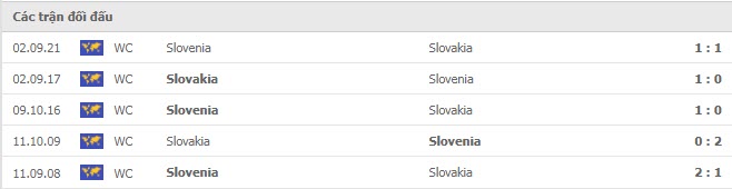 Lịch sử đối đầu Slovakia vs Slovenia Lịch sử đối đầu Slovakia vs Slovenia