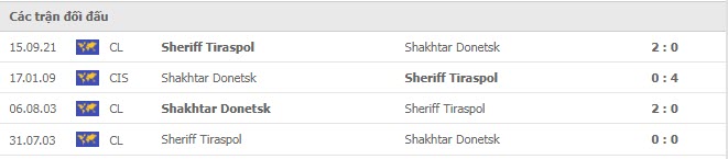 Lịch sử đối đầu Shakhtar Donetsk vs Sheriff Tiraspol Lịch sử đối đầu Shakhtar Donetsk vs Sheriff Tiraspol