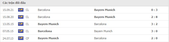 Lịch sử đối đầu Bayern Munich vs Barcelona Lịch sử đối đầu Bayern Munich vs Barcelona