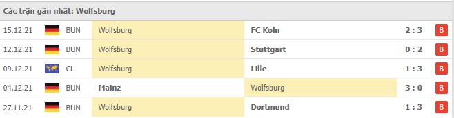 Phong độ Wolfsburg 5 trận gần nhất