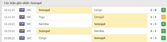 Phong độ Senegal 5 trận gần nhất Phong độ Senegal 5 trận gần nhất