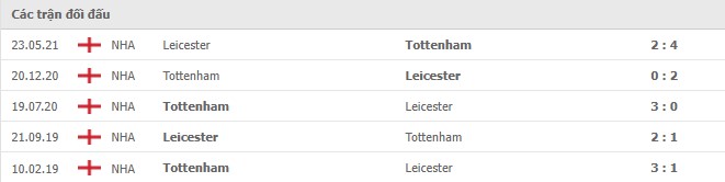 Lịch sử đối đầu Leicester vs Tottenham