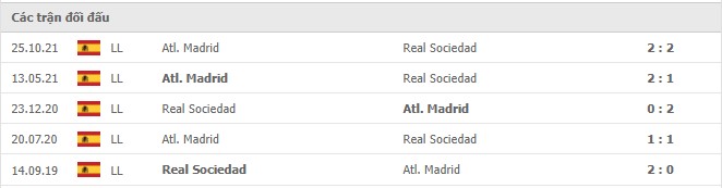 Lịch sử đối đầu Sociedad vs Atletico