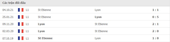Lịch sử đối đầu Lyon vs Saint Etienne Lịch sử đối đầu Lyon vs Saint Etienne