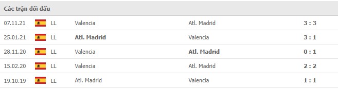 Lịch sử đối đầu Atletico vs Valencia Lịch sử đối đầu Atletico vs Valencia