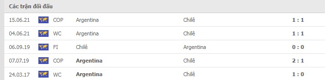 Lịch sử đối đầu Chile vs Argentina Lịch sử đối đầu Chile vs Argentina