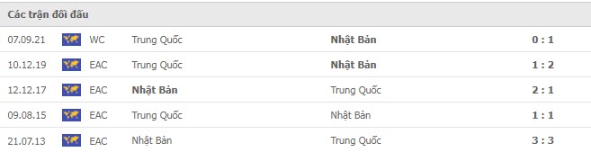 Lịch sử đối đầu Nhật Bản vs Trung Quốc Lịch sử đối đầu Nhật Bản vs Trung Quốc