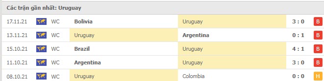 Phong độ Paraguay 5 trận gần nhất Phong độ Paraguay 5 trận gần nhất