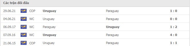 Lịch sử đối đầu Paraguay vs Uruguay Lịch sử đối đầu Paraguay vs Uruguay